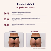 LEG-FIT™ 3D — GAMBE TONICHE. ADDIO CELLULITE.